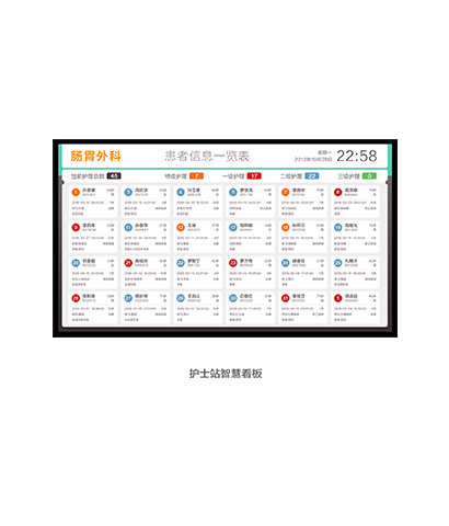 護士站智慧看板